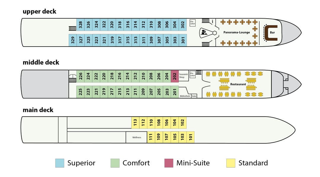 Flodkryssningsbåt på Donau MV Swiss Crown - Däcköversikt